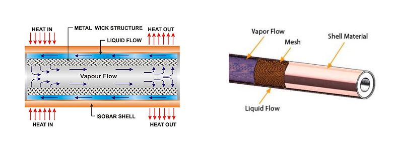 Heat-Pipe-for-lab-italia